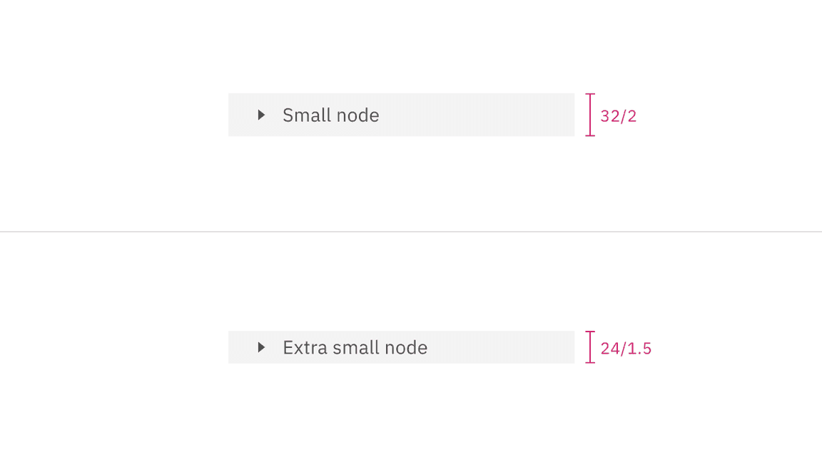 Size comparison of the two nodes